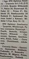 Gazeta Krakowska 1996-11-23 1.jpg