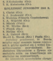Echo Krakowa 1948-11-11 309 2.png