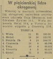 Gazeta Krakowska 1961-12-18 299.png