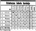 Przegląd Sportowy 1938-01-13 4 2.png