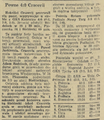 Gazeta Krakowska 1987-12-05 285.png