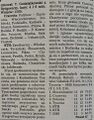 Gazeta Krakowska 1996-11-02 2.jpg