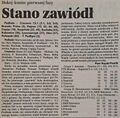 Gazeta Krakowska 1995-10-16.jpg