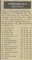 Gazeta Południowa 1979-10-16 233.png
