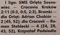 Gazeta Krakowska 1996-11-04 1.jpg